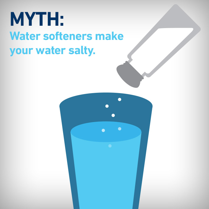 A diagram of salt and water with the words “myth: water softeners make your water salty”