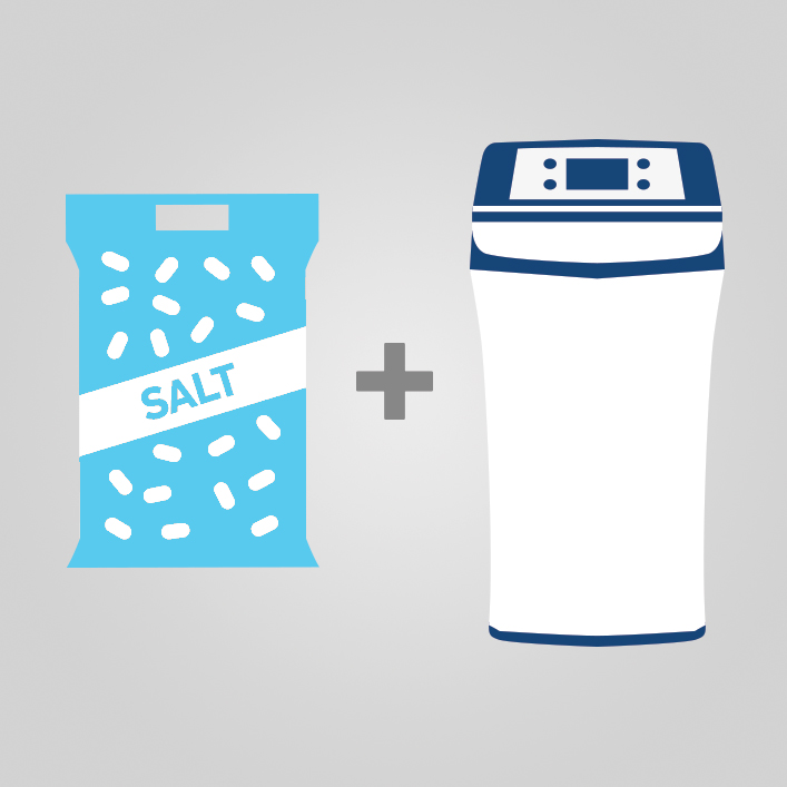 A diagram showing a bag of salt needs to be added to a water softener