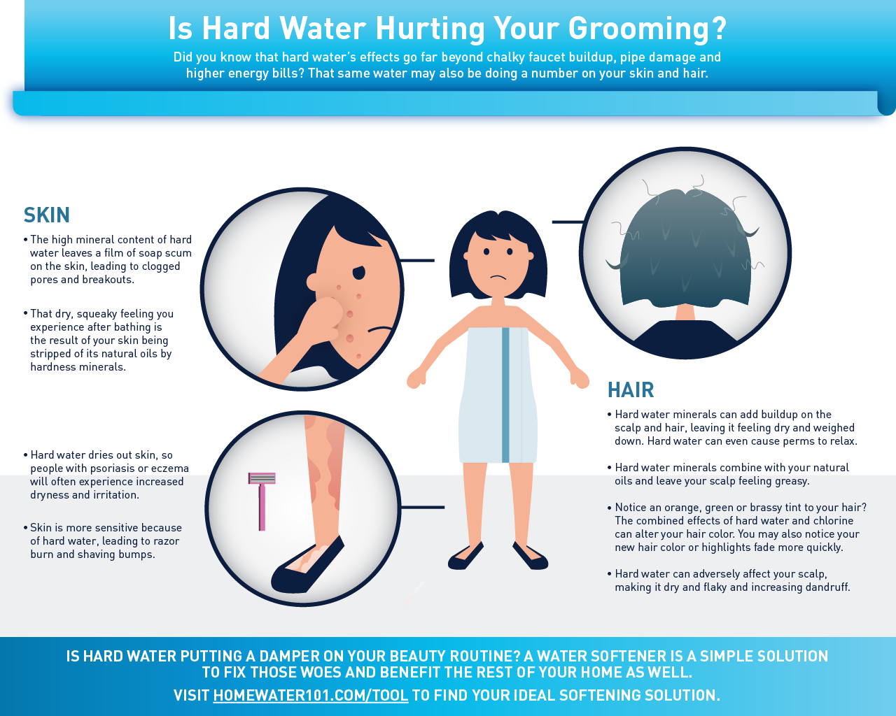 Hard Water's Effects on Hair and Skin | HomeWater 101