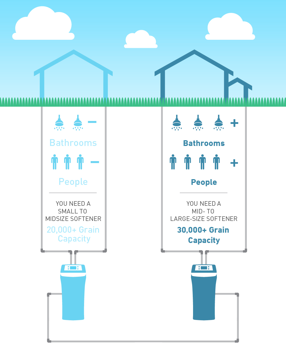 Hard Water Chart